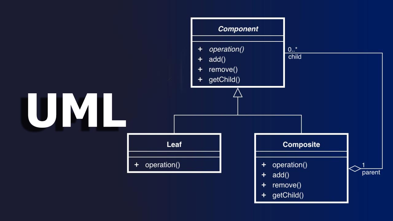 UML Diagrams Full Course (Unified Modeling Language), 49% OFF