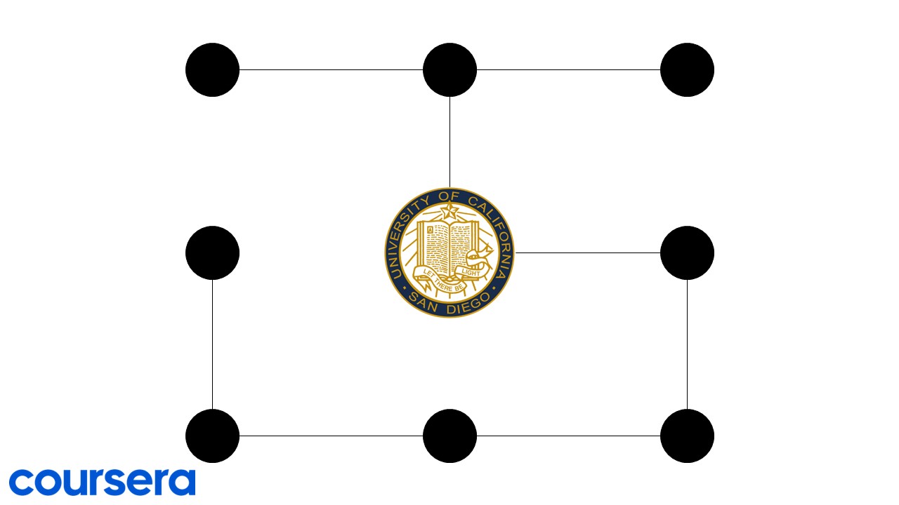 algoritmos avanzados