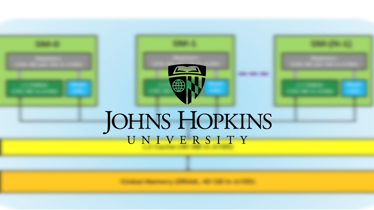 CUDA a Escala para la Empresa