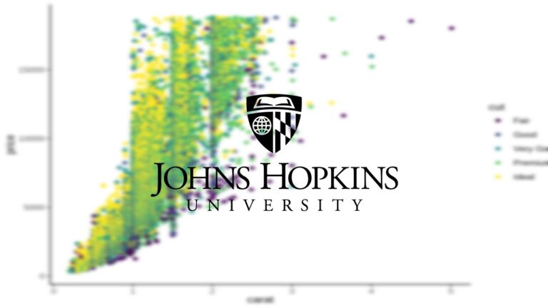 Visualización de datos en el Tidyverse