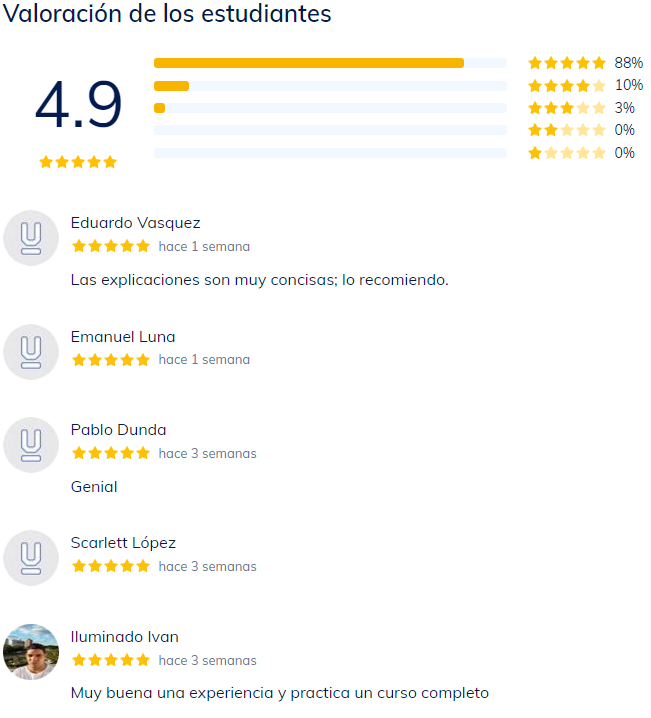 valoraciones del curso de Introducción a Java