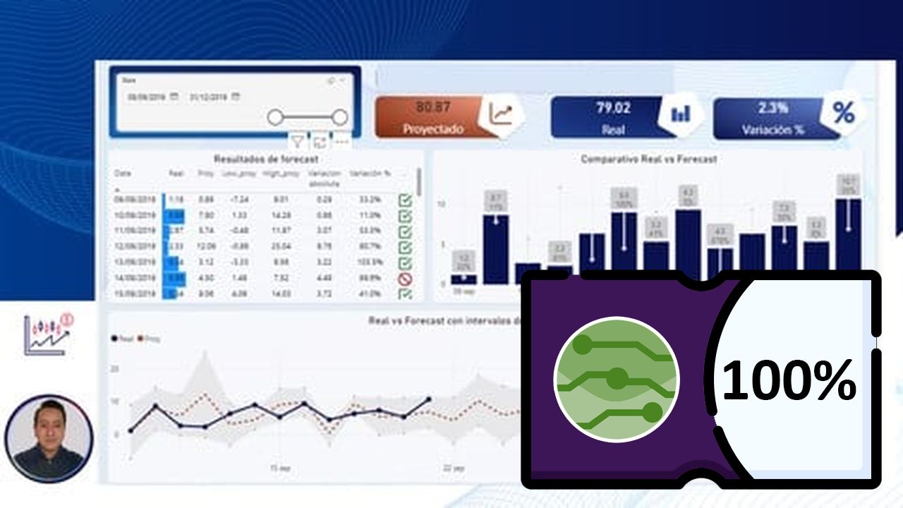Power BI para el análisis de Forecasting