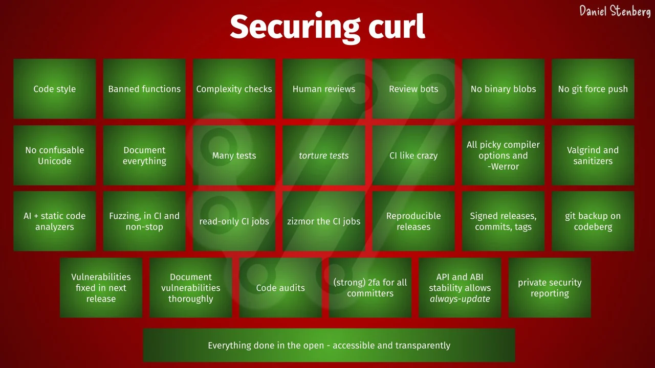 Infografía del proceso de seguridad de curl