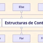 Curso gratuito de Python estructuras de control de Georgia Tech en edX - Facialix