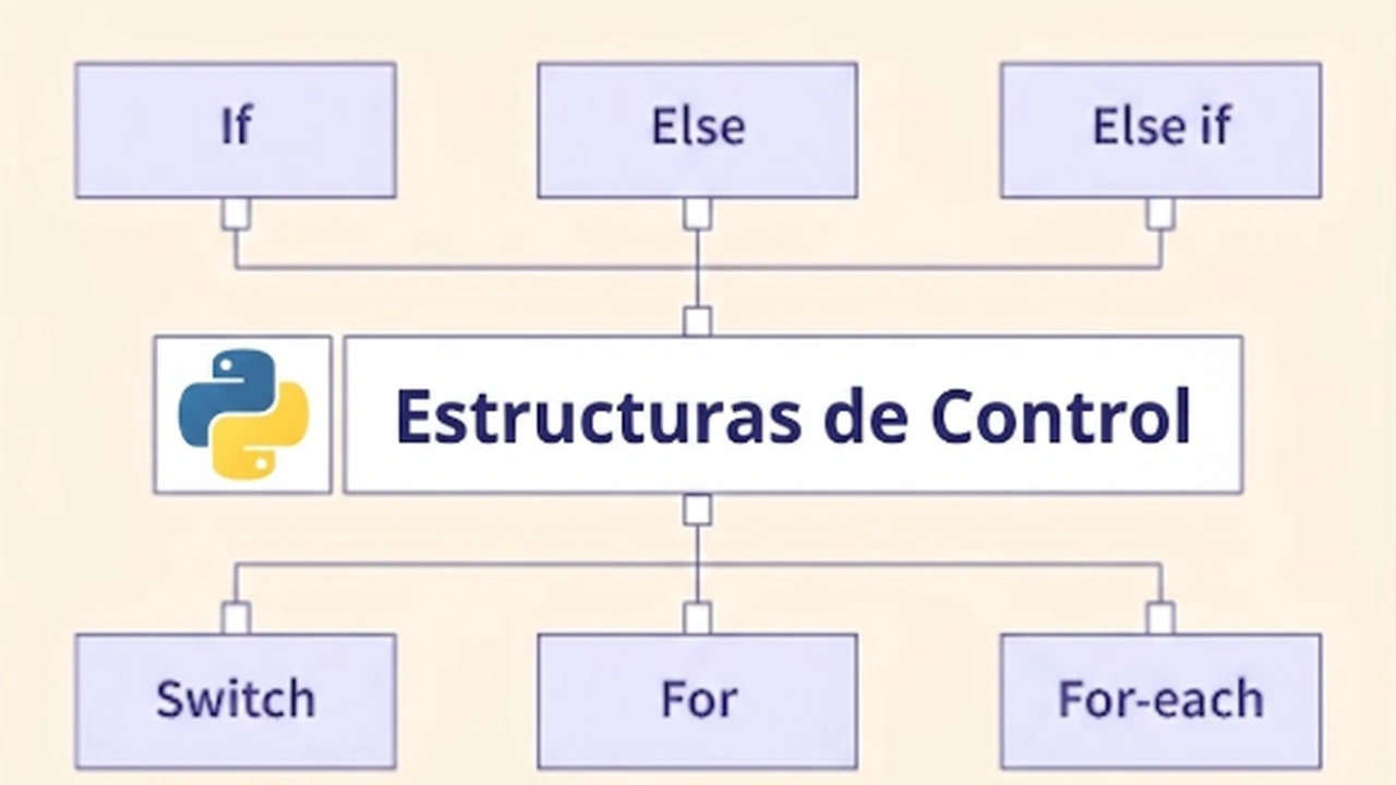 Curso gratuito de Python estructuras de control de Georgia Tech en edX - Facialix